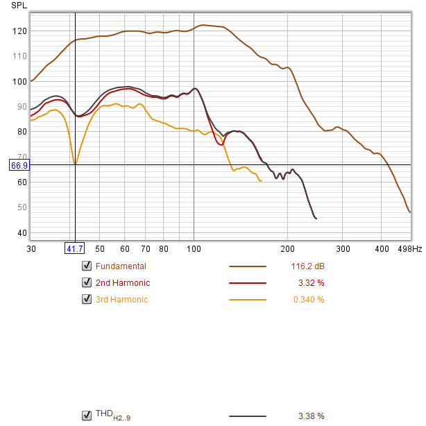 The Subwoofer DIY Page Projects Proof of Concept 7